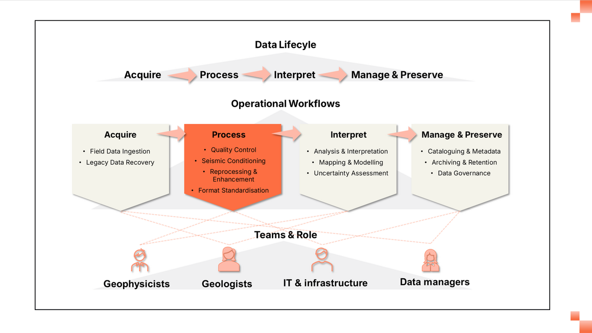 Claritas Integrate - Collaborate