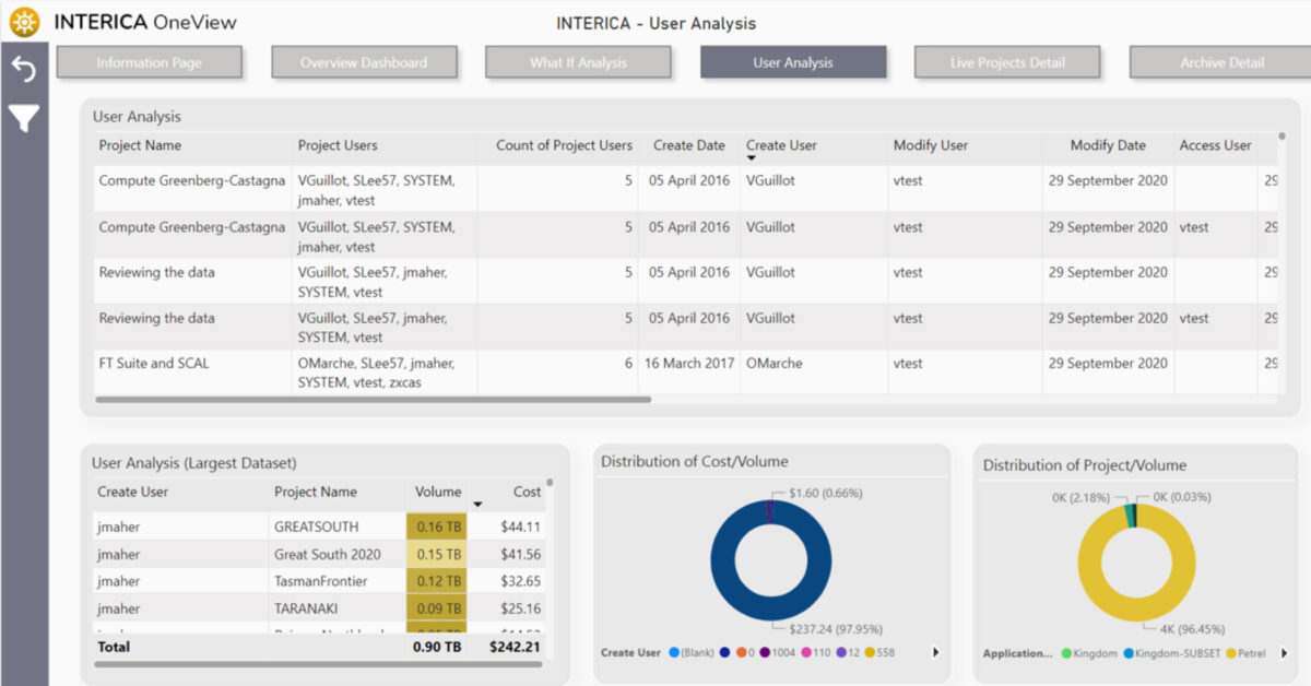 Accelerating Data-Driven Insights – From Chaos to Clarity